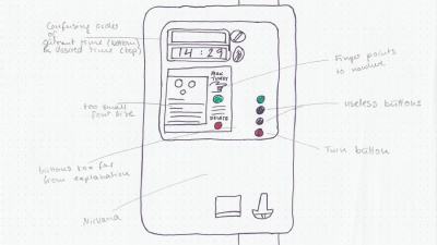 Sketched customer journey for an old parking machine. Problems and pain points are written next to it, e. g. function-less buttons or small font size.