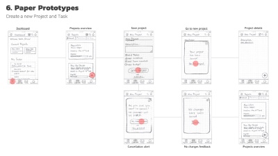 Paper prototypes for mobile view. Goal: Create a new project and add a task in the process. (1/2)