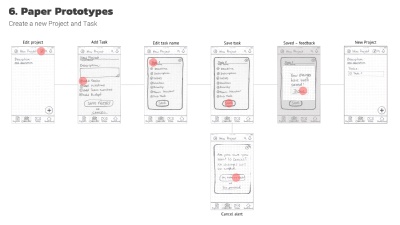 Paper prototypes for mobile view. Goal: Create a new project and add a task in the process. (2/2)