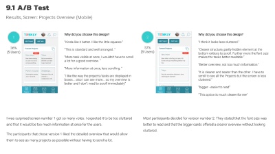 Results of the A/B Test. 57% decided for version number two with bigger project cards. They stated it looked less cluttered and was easier to read.